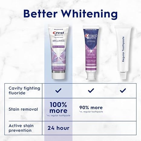 Crest Toothpaste 3D White Brilliance Vibrant Peppermint, 4.1Oz (Pack Of 3) , 116.2 G (Lot De