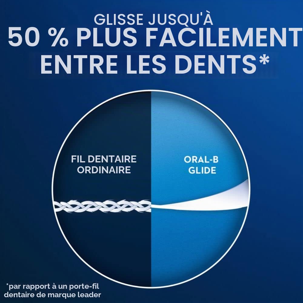 Oral-B Glide Santé Protection Clinique dentaire Picks