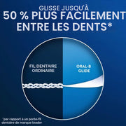 Oral-B Glide Santé Protection Clinique dentaire Picks