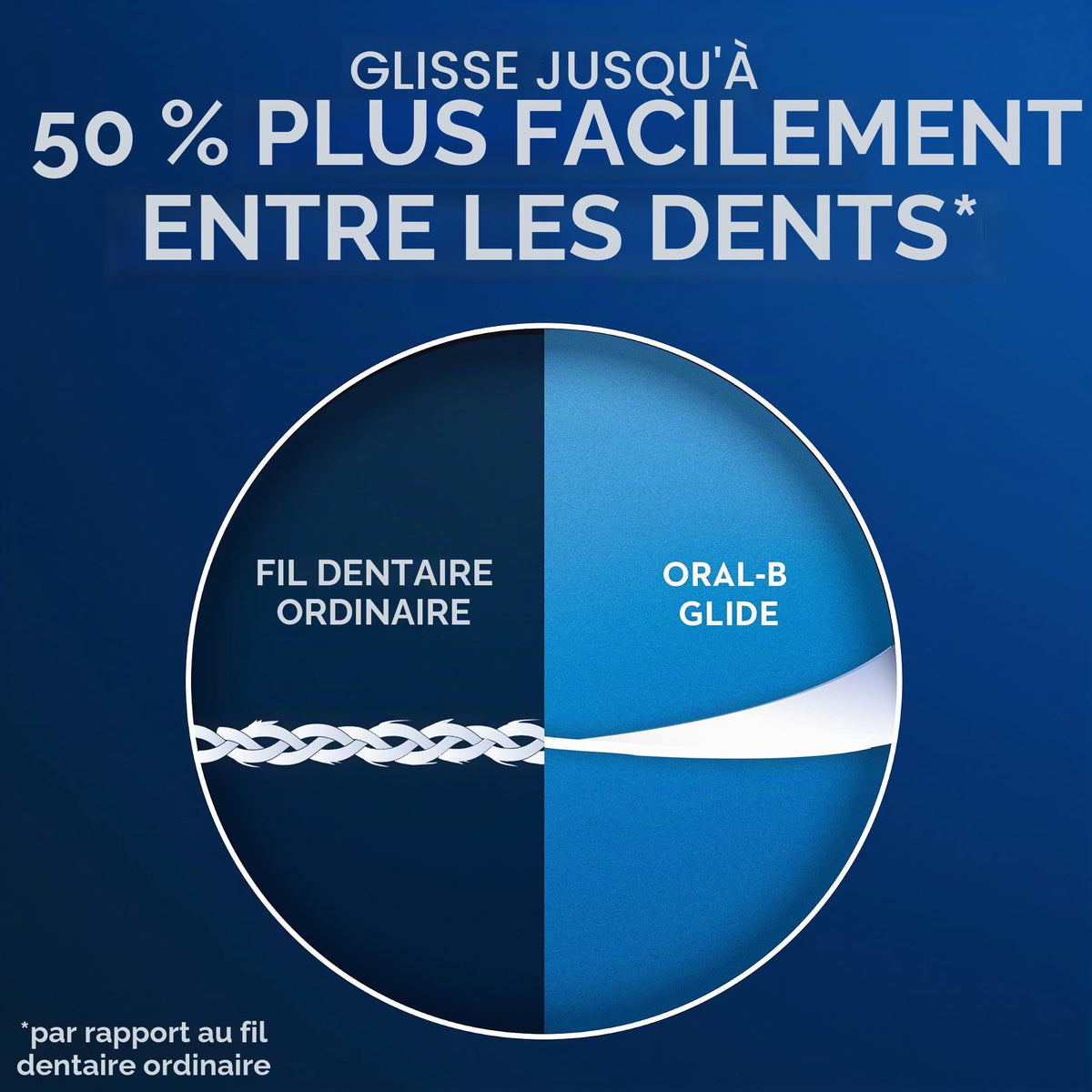 Oral-B Glide Pro-Health Comfort Plus Fil dentaire Menthe